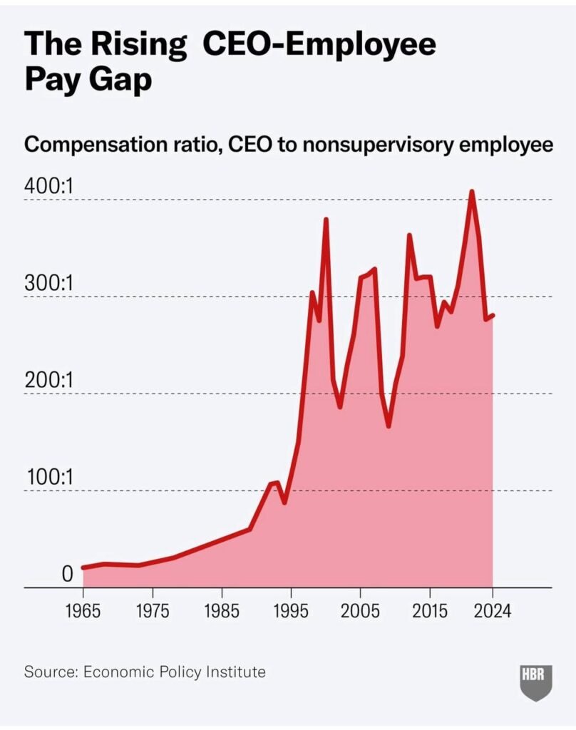 The Great and Surprising Disconnect: Productivity and the Growing Inequality 36b765a0 6f53 4f2d 99bf f8b3e0cc54c1